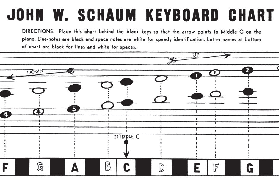 PIANO CHARTS